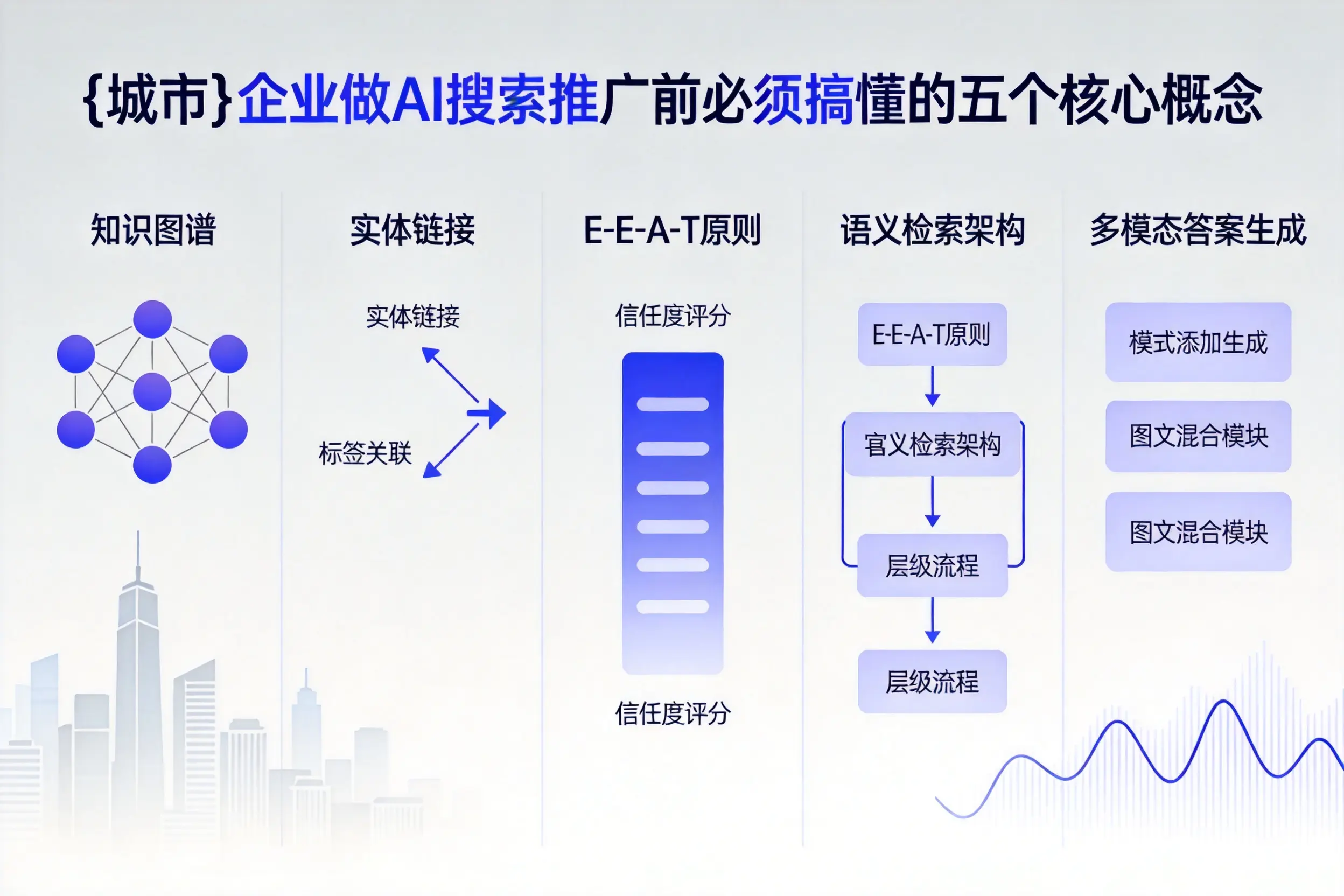 榆社企业做AI搜索推广前必须搞懂的五个核心概念