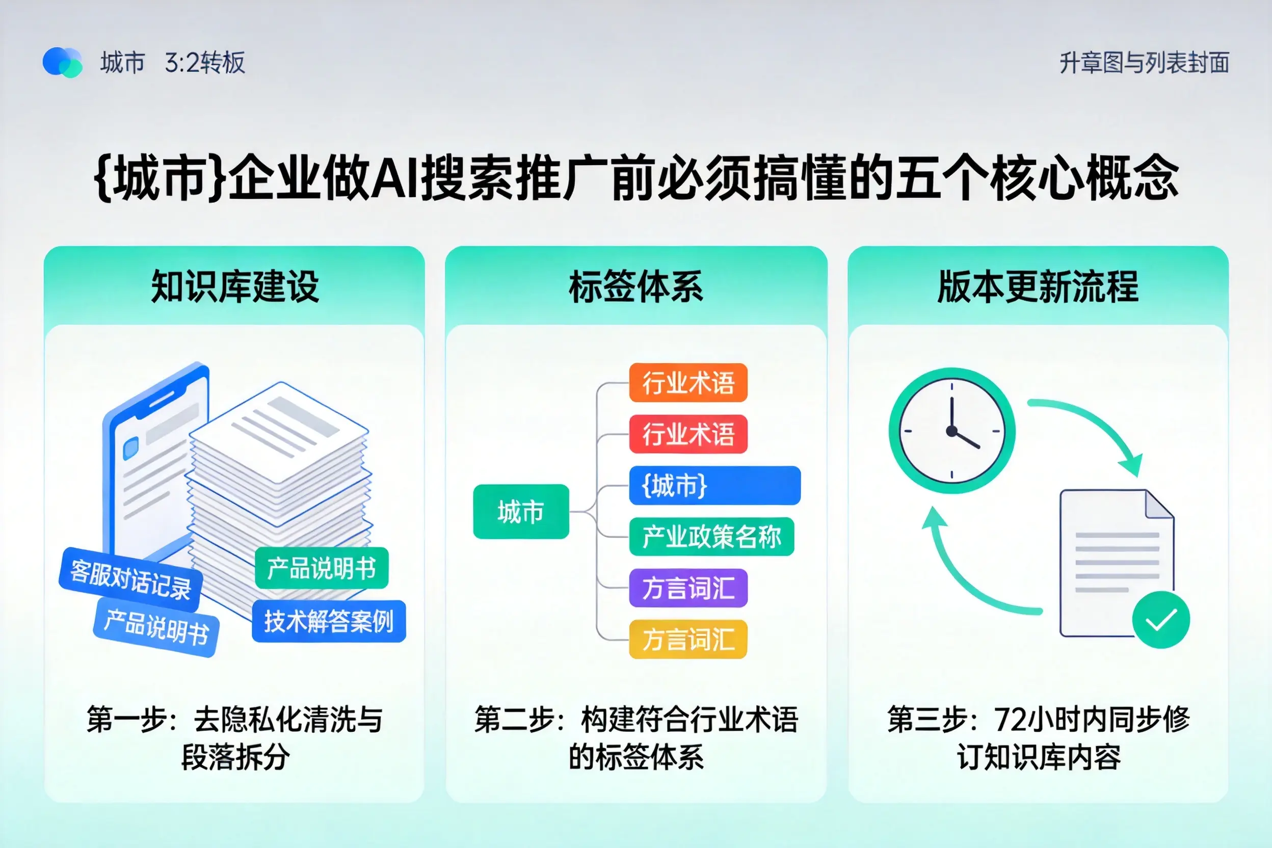 榆社企业做AI搜索推广前必须搞懂的五个核心概念